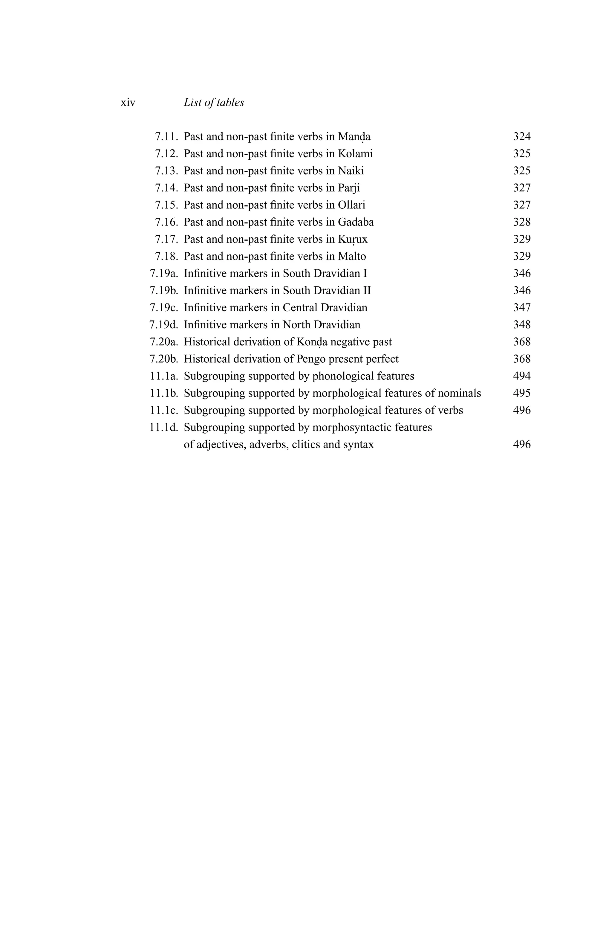 xiv            List of tables

       7.11.   Past and non-past ﬁnite verbs in Manda  .                     324
       7.12.   Past and non-past ﬁnite verbs in Kolami                       325
       7.13.   Past and non-past ﬁnite verbs in Naiki                        325
       7.14.   Past and non-past ﬁnite verbs in Parji                        327
       7.15.   Past and non-past ﬁnite verbs in Ollari                       327
       7.16.   Past and non-past ﬁnite verbs in Gadaba                       328
       7.17.   Past and non-past ﬁnite verbs in Ku.  rux                     329
       7.18.   Past and non-past ﬁnite verbs in Malto                        329
      7.19a.   Inﬁnitive markers in South Dravidian I                        346
      7.19b.   Inﬁnitive markers in South Dravidian II                       346
      7.19c.   Inﬁnitive markers in Central Dravidian                        347
      7.19d.   Inﬁnitive markers in North Dravidian                          348
      7.20a.   Historical derivation of Konda negative past
                                              .                              368
      7.20b.   Historical derivation of Pengo present perfect                368
      11.1a.   Subgrouping supported by phonological features                494
      11.1b.   Subgrouping supported by morphological features of nominals   495
      11.1c.   Subgrouping supported by morphological features of verbs      496
      11.1d.   Subgrouping supported by morphosyntactic features
               of adjectives, adverbs, clitics and syntax                    496
 
