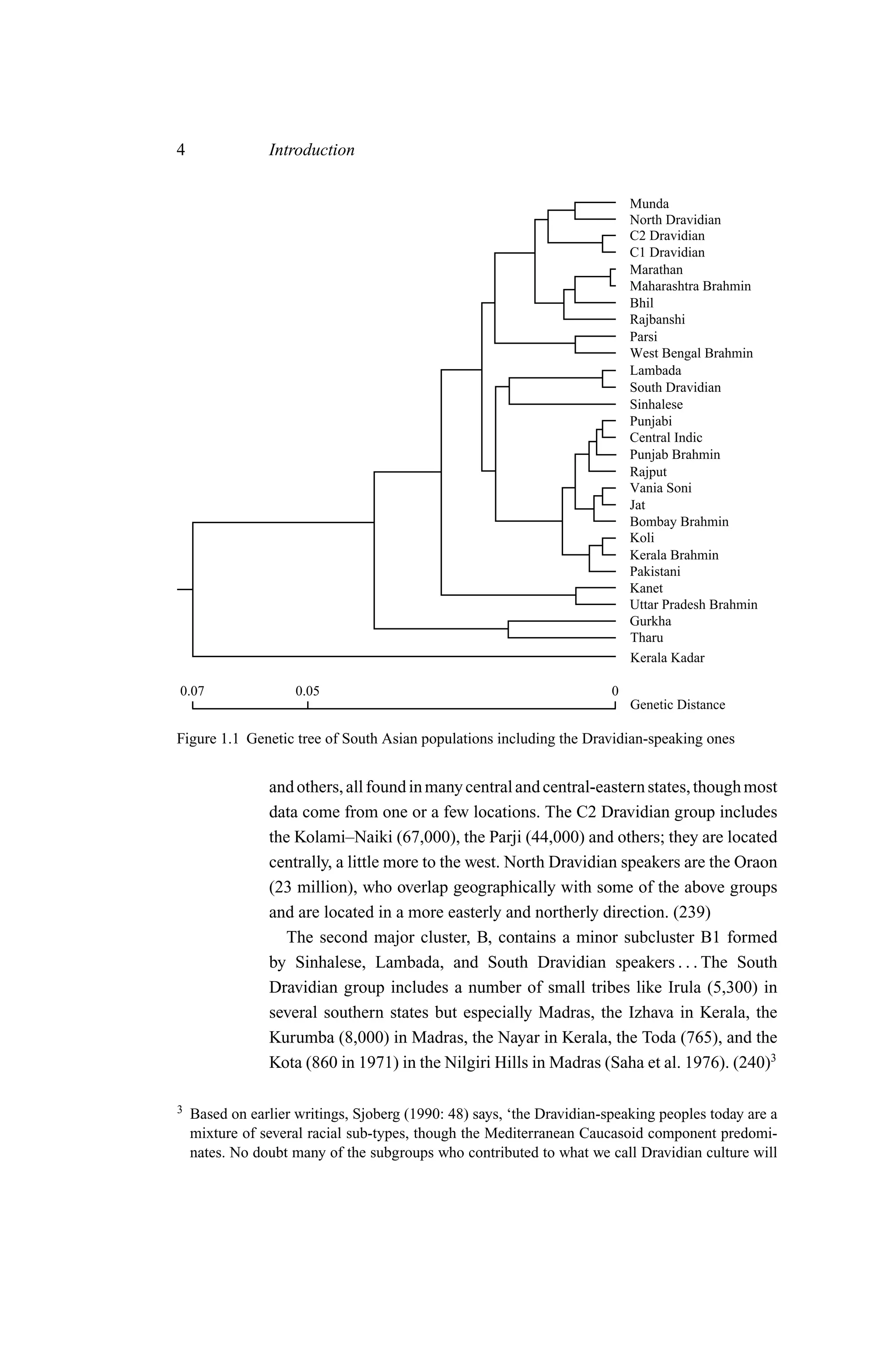 4               Introduction


                                                                            Munda
                                                                            North Dravidian
                                                                            C2 Dravidian
                                                                            C1 Dravidian
                                                                            Marathan
                                                                            Maharashtra Brahmin
                                                                            Bhil
                                                                            Rajbanshi
                                                                            Parsi
                                                                            West Bengal Brahmin
                                                                            Lambada
                                                                            South Dravidian
                                                                            Sinhalese
                                                                            Punjabi
                                                                            Central Indic
                                                                            Punjab Brahmin
                                                                            Rajput
                                                                            Vania Soni
                                                                            Jat
                                                                            Bombay Brahmin
                                                                            Koli
                                                                            Kerala Brahmin
                                                                            Pakistani
                                                                            Kanet
                                                                            Uttar Pradesh Brahmin
                                                                            Gurkha
                                                                            Tharu
                                                                            Kerala Kadar

0.07                 0.05                                               0
                                                                            Genetic Distance

Figure 1.1 Genetic tree of South Asian populations including the Dravidian-speaking ones


                and others, all found in many central and central-eastern states, though most
                data come from one or a few locations. The C2 Dravidian group includes
                the Kolami–Naiki (67,000), the Parji (44,000) and others; they are located
                centrally, a little more to the west. North Dravidian speakers are the Oraon
                (23 million), who overlap geographically with some of the above groups
                and are located in a more easterly and northerly direction. (239)
                   The second major cluster, B, contains a minor subcluster B1 formed
                by Sinhalese, Lambada, and South Dravidian speakers . . . The South
                Dravidian group includes a number of small tribes like Irula (5,300) in
                several southern states but especially Madras, the Izhava in Kerala, the
                Kurumba (8,000) in Madras, the Nayar in Kerala, the Toda (765), and the
                Kota (860 in 1971) in the Nilgiri Hills in Madras (Saha et al. 1976). (240)3

3   Based on earlier writings, Sjoberg (1990: 48) says, ‘the Dravidian-speaking peoples today are a
    mixture of several racial sub-types, though the Mediterranean Caucasoid component predomi-
    nates. No doubt many of the subgroups who contributed to what we call Dravidian culture will
 
