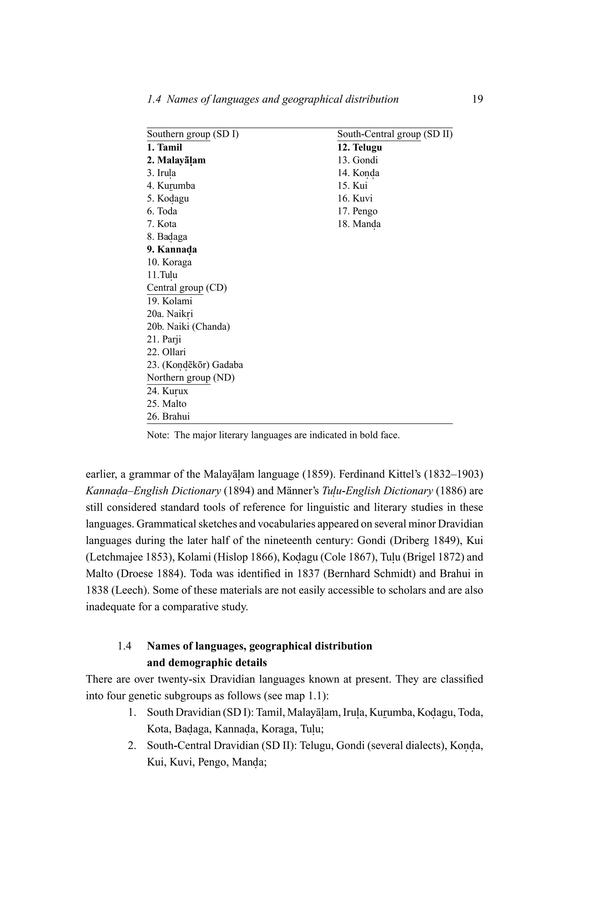 1.4 Names of languages and geographical distribution                        19

             Southern group (SD I)                         South-Central group (SD II)
             1. Tamil                                      12. Telugu
             2. Malay¯ lama.                               13. Gondi
             3. Irula
                   .                                       14. Konda
                                                                  ..
             4. Kurumba                                    15. Kui
             5. Kodagu
                    .                                      16. Kuvi
             6. Toda                                       17. Pengo
             7. Kota                                       18. Manda.
             8. Badaga
                   .
             9. Kannada     .
             10. Koraga
             11.Tulu.
             Central group (CD)
             19. Kolami
             20a. Naikri   .
             20b. Naiki (Chanda)
             21. Parji
             22. Ollari
             23. (Kond¯ k¯ r) Gadaba
                        . .e o
             Northern group (ND)
             24. Kurux.
             25. Malto
             26. Brahui
             Note: The major literary languages are indicated in bold face.


earlier, a grammar of the Malay¯ lam language (1859). Ferdinand Kittel’s (1832–1903)
                                 a.
Kannada–English Dictionary (1894) and M¨ nner’s Tu.
        .                                   a          lu-English Dictionary (1886) are
still considered standard tools of reference for linguistic and literary studies in these
languages. Grammatical sketches and vocabularies appeared on several minor Dravidian
languages during the later half of the nineteenth century: Gondi (Driberg 1849), Kui
(Letchmajee 1853), Kolami (Hislop 1866), Kodagu (Cole 1867), Tulu (Brigel 1872) and
                                               .                     .
Malto (Droese 1884). Toda was identiﬁed in 1837 (Bernhard Schmidt) and Brahui in
1838 (Leech). Some of these materials are not easily accessible to scholars and are also
inadequate for a comparative study.


       1.4   Names of languages, geographical distribution
             and demographic details
There are over twenty-six Dravidian languages known at present. They are classiﬁed
into four genetic subgroups as follows (see map 1.1):
          1. South Dravidian (SD I): Tamil, Malay¯ lam, Irula, Kurumba, Kodagu, Toda,
                                                   a.      .               .
             Kota, Badaga, Kannada, Koraga, Tulu;
                       .            .            .
          2. South-Central Dravidian (SD II): Telugu, Gondi (several dialects), Konda,
                                                                                  ..
             Kui, Kuvi, Pengo, Manda; .
 