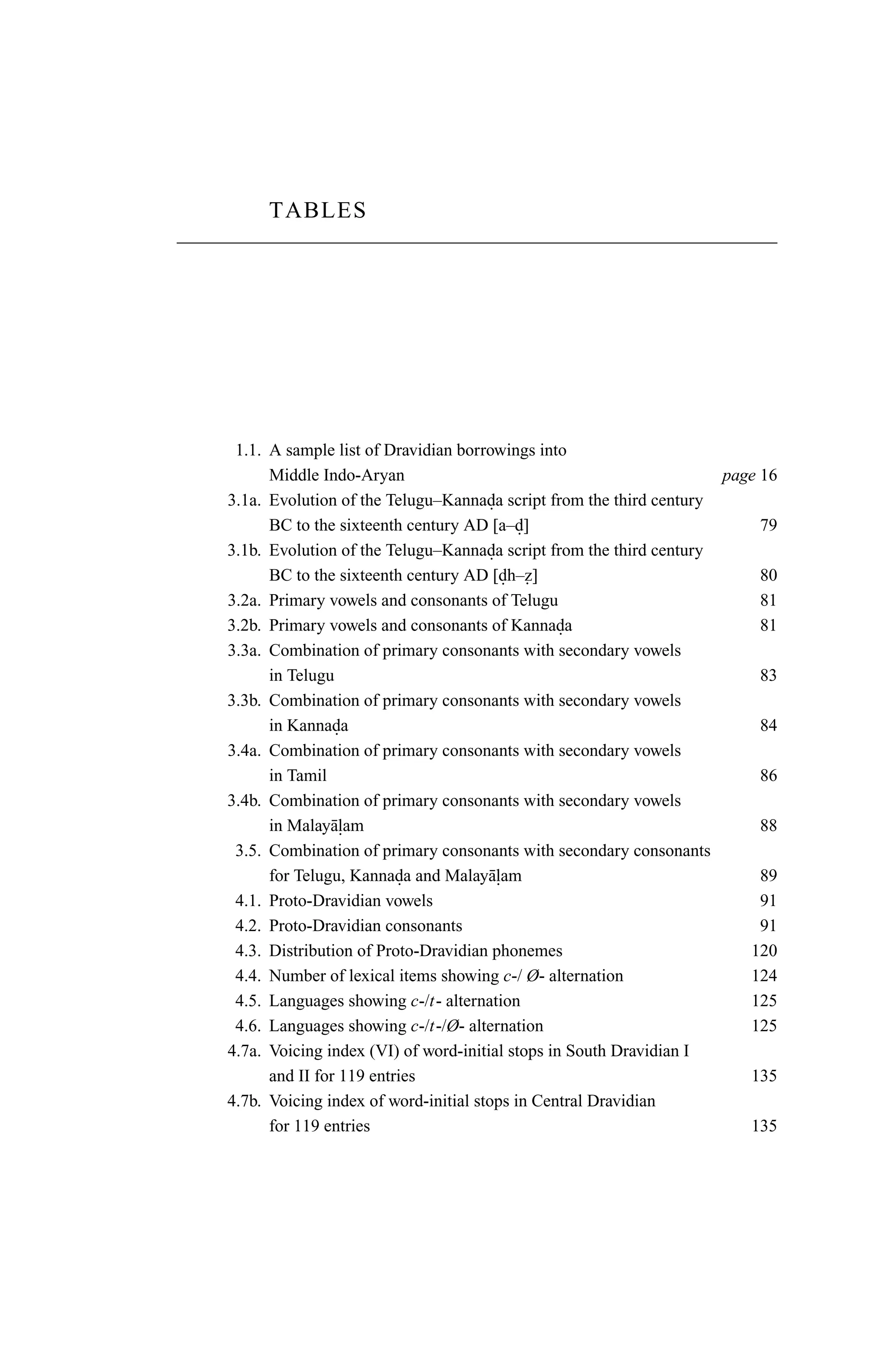 TABLES




 1.1. A sample list of Dravidian borrowings into
      Middle Indo-Aryan                                             page 16
3.1a. Evolution of the Telugu–Kannada script from the third century
                                      .
      BC to the sixteenth century AD [a–d] .                             79
3.1b. Evolution of the Telugu–Kannada script from the third century
                                      .
      BC to the sixteenth century AD [dh–z]
                                         . .                             80
3.2a. Primary vowels and consonants of Telugu                            81
3.2b. Primary vowels and consonants of Kannada   .                       81
3.3a. Combination of primary consonants with secondary vowels
      in Telugu                                                          83
3.3b. Combination of primary consonants with secondary vowels
      in Kannada.                                                        84
3.4a. Combination of primary consonants with secondary vowels
      in Tamil                                                           86
3.4b. Combination of primary consonants with secondary vowels
      in Malay¯ lam
               a.                                                        88
 3.5. Combination of primary consonants with secondary consonants
      for Telugu, Kannada and Malay¯ lam
                         .            a.                                 89
 4.1. Proto-Dravidian vowels                                             91
 4.2. Proto-Dravidian consonants                                         91
 4.3. Distribution of Proto-Dravidian phonemes                         120
 4.4. Number of lexical items showing c-/ Ø- alternation               124
 4.5. Languages showing c-/t- alternation                              125
 4.6. Languages showing c-/t-/Ø- alternation                           125
4.7a. Voicing index (VI) of word-initial stops in South Dravidian I
      and II for 119 entries                                           135
4.7b. Voicing index of word-initial stops in Central Dravidian
      for 119 entries                                                  135
 
