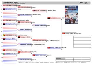 1
2
3
4
5
6
7
8
9
10
11
12
13
14
15
16
Referees:
WKF Manager (c) WKF and sportdata GmbH & Co KG 2000-2015(2015-03-01 15:00) v 8.2.0 build 1 License: SDIL Sportdata Internal License (expire 2016-01-01)
Tatami Pool
2/24
Female Kumite -61 Kg
Karate1 Premier League - Sharm El Sheikh 2015
NOR156 ROLL MARIA (NOR)
2
EGY386 IBRAHIM AYA (EGY)
1
SVK263 SUCHANKOVA INGRIDA (SVK)
3
MAS199 SEGARAN SHREE_SHARMIN (MAS)
0
Khamis_Elsayed Nada (EGY)
1
AHMED MERNA (EGY)
0
CGO140 GOTENI NEILY_CAROLE (CGO)
0
hamza yara (EGY)
0
Essam_Eid_Abdelhamed__Farag Nouran (EGY)
2
TUR542 COBAN MERVE (TUR)
2
ITA265 Forcella Nicole (ITA)
0
EGY265 ALY MAYADA (EGY)
0
NOR156 ROLL MARIA (NOR)
0
Khamis_Elsayed Nada (EGY)
8
hamza yara (EGY)
2
TUR542 COBAN MERVE (TUR)
8
SVK263 SUCHANKOVA INGRIDA (SVK)
0
Khamis_Elsayed Nada (EGY)
3
Essam_Eid_Abdelhamed__Farag Nouran (EGY)
0
TUR542 COBAN MERVE (TUR)
8
Khamis_Elsayed Nada (EGY)
0
TUR542 COBAN MERVE (TUR)
3
TUR542 COBAN MERVE (TUR)
 