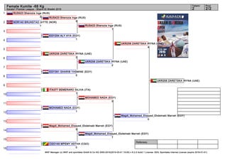 1
2
3
4
5
6
7
8
9
10
11
12
13
14
15
16
Referees:
WKF Manager (c) WKF and sportdata GmbH & Co KG 2000-2015(2015-03-01 15:00) v 8.2.0 build 1 License: SDIL Sportdata Internal License (expire 2016-01-01)
Tatami Pool
2/22
Female Kumite -68 Kg
Karate1 Premier League - Sharm El Sheikh 2015
RUS423 Sherozia Inga (RUS)
3
NOR140 BRUNSTAD GITTE (NOR)
1
EGY254 ALY AYA (EGY)
1
UKR258 ZARETSKA IRYNA (UAE)
2
EGY391 GHARIB YASMINE (EGY)
0
ITA377 SEMERARO SILVIA (ITA)
1
MOHAMED NADA (EGY)
1
Magdi_Mohamed_Elsayed_Ebdelnabi Marrah (EGY)
5
CGO149 MPEMY ASTHA (CGO)
0
RUS423 Sherozia Inga (RUS)
5
UKR258 ZARETSKA IRYNA (UAE)
2
RUS423 Sherozia Inga (RUS)
1
MOHAMED NADA (EGY)
0
Magdi_Mohamed_Elsayed_Ebdelnabi Marrah (EGY)
7
UKR258 ZARETSKA IRYNA (UAE)
4
Magdi_Mohamed_Elsayed_Ebdelnabi Marrah (EGY)
0
UKR258 ZARETSKA IRYNA (UAE)
 