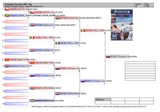 1
2
3
4
5
6
7
8
9
10
11
12
13
14
15
16
Referees:
WKF Manager (c) WKF and sportdata GmbH & Co KG 2000-2015(2015-03-01 15:00) v 8.2.0 build 1 License: SDIL Sportdata Internal License (expire 2016-01-01)
Tatami Pool
1/23
Female Kumite 68+ Kg
Karate1 Premier League - Sharm El Sheikh 2015
CHI2069 ASTETE LESLIE (CHI)
0
CGO2042 MIERE_KISSILA_MPIEME ORANE_MURIELLE (CGO)
0
EGY2082 Abdelrazek Roshan_Mohamed (EGY)
3
ITA188 VITELLI GRETA (ITA)
5
EGY365 GHARIB AYA (EGY)
2
TUN149 AISSA FATEN (TUN)
8
Abouismail Sohaila (EGY)
1
RUS331 Kovaleva Vera (RUS)
7
EGY281 KOTB ZEINAB (EGY)
HUN187 BARTHA NIKOLA (HUN)
CHI2069 ASTETE LESLIE (CHI)
1
TUN149 AISSA FATEN (TUN)
3
EGY2082 Abdelrazek Roshan_Mohamed (EGY)
1
ITA188 VITELLI GRETA (ITA)
5
RUS331 Kovaleva Vera (RUS)
6
EGY281 KOTB ZEINAB (EGY)
2
ITA188 VITELLI GRETA (ITA)
0
RUS331 Kovaleva Vera (RUS)
3
RUS331 Kovaleva Vera (RUS)
 