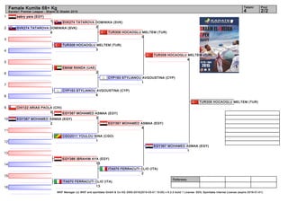 1
2
3
4
5
6
7
8
9
10
11
12
13
14
15
16
Referees:
WKF Manager (c) WKF and sportdata GmbH & Co KG 2000-2015(2015-03-01 15:00) v 8.2.0 build 1 License: SDIL Sportdata Internal License (expire 2016-01-01)
Tatami Pool
2/24
Female Kumite 68+ Kg
Karate1 Premier League - Sharm El Sheikh 2015
sabry yara (EGY)
1
SVK274 TATAROVA DOMINIKA (SVK)
9
TUR308 HOCAOGLU MELTEM (TUR)
3
EMAM RANDA (UAE)
2
CYP153 STYLIANOU AVGOUSTINA (CYP)
6
CHI122 ARIAS PAOLA (CHI)
0
EGY367 MOHAMED ASMAA (EGY)
2
CGO2011 YOULOU NINA (CGO)
1
EGY386 IBRAHIM AYA (EGY)
13
ITA570 FERRACUTI CLIO (ITA)
13
SVK274 TATAROVA DOMINIKA (SVK)
2
EGY367 MOHAMED ASMAA (EGY)
3
TUR308 HOCAOGLU MELTEM (TUR)
3
CYP153 STYLIANOU AVGOUSTINA (CYP)
1
EGY367 MOHAMED ASMAA (EGY)
4
ITA570 FERRACUTI CLIO (ITA)
2
TUR308 HOCAOGLU MELTEM (TUR)
4
EGY367 MOHAMED ASMAA (EGY)
1
TUR308 HOCAOGLU MELTEM (TUR)
 