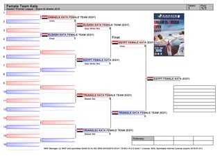 1
2
3
4
5
6
7
8
9
10
11
12
13
14
15
16
Referees:
WKF Manager (c) WKF and sportdata GmbH & Co KG 2000-2015(2015-03-01 15:00) v 8.2.0 build 1 License: SDIL Sportdata Internal License (expire 2016-01-01)
Tatami Pool
1/11
Female Team Kata
Karate1 Premier League - Sharm El Sheikh 2015
Final
ZAMAELK KATA FEMALE TEAM (EGY)
2Unsu
ELGASH KATA FEMALE TEAM (EGY)
3Empi
EGYPT FEMALE KATA (EGY)
5Goju Shiho Sho
TRIANGLE KATA FEMALE TEAM (EGY)
5Bassai Dai
TRIANGLE2 KATA FEMALE TEAM (EGY)
0Bassai Dai
ELGASH KATA FEMALE TEAM (EGY)
0Goju Shiho Sho
EGYPT FEMALE KATA (EGY)
5Unsu
TRIANGLE KATA FEMALE TEAM (EGY)
0
EGYPT FEMALE KATA (EGY)
 