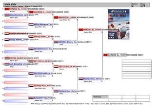 1
2
3
4
5
6
7
8
9
10
11
12
13
14
15
16
Referees:
WKF Manager (c) WKF and sportdata GmbH & Co KG 2000-2015(2015-03-01 15:00) v 8.2.0 build 1 License: SDIL Sportdata Internal License (expire 2016-01-01)
Tatami Pool
2/42
Male Kata
Karate1 Premier League - Sharm El Sheikh 2015
MAR2002 EL_HANNI MOHAMMED (MAR)
5Sochin
ABDULRAHMAN AMR (EGY)
0Kanku Sho
ABDULRAHMAN ZIAD (EGY)
2Goju Shiho Sho
EGY151 MOHAMED MOHAMED (EGY)
Ellouzy Ahmed__Khaled (EGY)
EGY2084 Elkomy Aly_Mohamed (EGY)
5Kanku Sho
EGY128 SALEM MOHAMED (EGY)
5Kanku Sho
GAD_ELKARIM HOSSAM (EGY)
0Empi
EGY2052 HASSAN ISLAM (EGY)
2Goju Shiho Sho
Elzohery Nour_Mohamed (EGY)
3Goju Shiho Sho
ELHADARY NOUR (EGY)
2Kanku Sho
MAR2002 EL_HANNI MOHAMMED (MAR)
3Empi
Ellouzy Ahmed__Khaled (EGY)
0Unsu
EGY128 SALEM MOHAMED (EGY)
3Unsu
MAR2002 EL_HANNI MOHAMMED (MAR)
4Goju Shiho Sho
EGY2084 Elkomy Aly_Mohamed (EGY)
1Unsu
EGY128 SALEM MOHAMED (EGY)
0Sochin
Elzohery Nour_Mohamed (EGY)
5Unsu
MAR2002 EL_HANNI MOHAMMED (MAR)
5Kanku Sho
Elzohery Nour_Mohamed (EGY)
0Kanku Sho
MAR2002 EL_HANNI MOHAMMED (MAR)
 