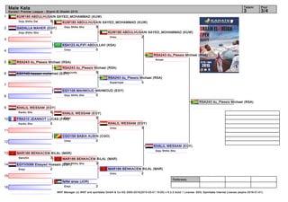 1
2
3
4
5
6
7
8
9
10
11
12
13
14
15
16
Referees:
WKF Manager (c) WKF and sportdata GmbH & Co KG 2000-2015(2015-03-01 15:00) v 8.2.0 build 1 License: SDIL Sportdata Internal License (expire 2016-01-01)
Tatami Pool
3/43
Male Kata
Karate1 Premier League - Sharm El Sheikh 2015
RSA243 du_Plessis Michael (RSA)
RSA243 du_Plessis Michael (RSA)
5Kururunfa
RSA243 du_Plessis Michael (RSA)
3Suparinpai
RSA243 du_Plessis Michael (RSA)
Annan
RSA243 du_Plessis Michael (RSA)
KUW185 ABDULHUSAIN SAYED_MOHAMMAD (KUW)
5Goju Shiho Dai
GADALLA MAHER (EGY)
0Goju Shiho Sho
KSA123 ALFIFI ABDULLAH (KSA)
0Unsu
EGY143 hassan mohamed (EGY)
EGY106 MAHMOUD MAHMOUD (EGY)
0Goju Shiho Sho
KHALIL WESSAM (EGY)
5Kanku Sho
FRA310 JEANNOT LUCAS (FRA)
0Kanku Sho
CGO159 BABIA AUBIN (CGO)
0Unsu
MAR186 BENKACEM BILAL (MAR)
3Sanchin
EGYV0088 Elsayed Hossam (EGY)
2Empi
felfel anas (JOR)
2Empi
KUW185 ABDULHUSAIN SAYED_MOHAMMAD (KUW)
5Goju Shiho Sho
KHALIL WESSAM (EGY)
5Empi
MAR186 BENKACEM BILAL (MAR)
3Goju Shiho Sho
KUW185 ABDULHUSAIN SAYED_MOHAMMAD (KUW)
2Unsu
KHALIL WESSAM (EGY)
3Unsu
MAR186 BENKACEM BILAL (MAR)
2Unsu
KHALIL WESSAM (EGY)
Goju Shiho Sho
 