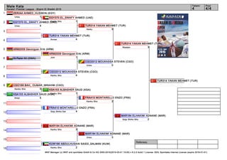 1
2
3
4
5
6
7
8
9
10
11
12
13
14
15
16
Referees:
WKF Manager (c) WKF and sportdata GmbH & Co KG 2000-2015(2015-03-01 15:00) v 8.2.0 build 1 License: SDIL Sportdata Internal License (expire 2016-01-01)
Tatami Pool
4/44
Male Kata
Karate1 Premier League - Sharm El Sheikh 2015
ZERIAA AHMED_HUSSEIN (EGY)
1Unsu
EGY370 EL_SWAFY AHMED (UAE)
4Unsu
TUR314 YAKAN MEHMET (TUR)
4Annan
ARM2009 Gevorgyan Erik (ARM)
Al-Raisi Ali (OMA)
CGO2012 MOUKASSA STEVEN (CGO)
4Kanku Sho
CGO169 BAH_ OUMAR_IBRAHIM (CGO)
0Kanku Sho
KSA153 ALBASHER SAUD (KSA)
5Empi
FRA410 MONTARELLO ENZO (FRA)
4Goju Shiho Dai
MAR184 ELHAKIMI ADNANE (MAR)
3Kanku Sho
KUW186 ABDULHUSAIN SAIED_SALMAN (KUW)
2Kanku Sho
EGY370 EL_SWAFY AHMED (UAE)
1Kanku Sho
ARM2009 Gevorgyan Erik (ARM)
1Jion
KSA153 ALBASHER SAUD (KSA)
1Kanku Sho
TUR314 YAKAN MEHMET (TUR)
5Heiku
CGO2012 MOUKASSA STEVEN (CGO)
0Unsu
FRA410 MONTARELLO ENZO (FRA)
2Kanku Sho
MAR184 ELHAKIMI ADNANE (MAR)
3Unsu
TUR314 YAKAN MEHMET (TUR)
3Nipaipo
MAR184 ELHAKIMI ADNANE (MAR)
2Goju Shiho Sho
TUR314 YAKAN MEHMET (TUR)
 