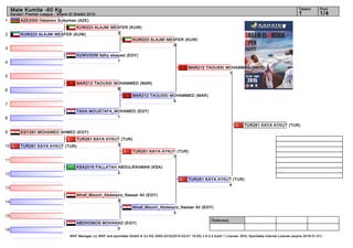 1
2
3
4
5
6
7
8
9
10
11
12
13
14
15
16
Referees:
WKF Manager (c) WKF and sportdata GmbH & Co KG 2000-2015(2015-03-01 15:00) v 8.2.0 build 1 License: SDIL Sportdata Internal License (expire 2016-01-01)
Tatami Pool
1/41
Male Kumite -60 Kg
Karate1 Premier League - Sharm El Sheikh 2015
AZE2000 Hatamov Suleyman (AZE)
KUW223 ALAJMI MESFER (KUW)
KUWV0056 fathy elsayed (EGY)
1
MAR212 TAOUSSI MOHAMMED (MAR)
8
TAHA MOUSTAFA_MOHAMED (EGY)
1
EGY291 MOHAMED AHMED (EGY)
TUR261 KAYA AYKUT (TUR)
KSA2016 FALLATAH ABDULRAHMAN (KSA)
2
Ahraf_Mounir_Abdelaziz_Nassar Ali (EGY)
3
ABOHOMOS MOHANAD (EGY)
0
KUW223 ALAJMI MESFER (KUW)
3
TUR261 KAYA AYKUT (TUR)
3
KUW223 ALAJMI MESFER (KUW)
0
MAR212 TAOUSSI MOHAMMED (MAR)
5
TUR261 KAYA AYKUT (TUR)
7
Ahraf_Mounir_Abdelaziz_Nassar Ali (EGY)
3
MAR212 TAOUSSI MOHAMMED (MAR)
1
TUR261 KAYA AYKUT (TUR)
4
TUR261 KAYA AYKUT (TUR)
 