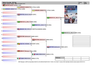 1
2
3
4
5
6
7
8
9
10
11
12
13
14
15
16
Referees:
WKF Manager (c) WKF and sportdata GmbH & Co KG 2000-2015(2015-03-01 15:00) v 8.2.0 build 1 License: SDIL Sportdata Internal License (expire 2016-01-01)
Tatami Pool
2/42
Male Kumite -60 Kg
Karate1 Premier League - Sharm El Sheikh 2015
JOR156 alazab moufeed (JOR)
UKR2000 SEMENTSOV VITALII (UKR)
EGY322 ahmed abdallah (EGY)
KSA103 AL_MALKI EMAD (KSA)
MAS200 SELVARAJOO SENTHILKUMARAN (MAS)
EGY366 abdelsadek AHMED (EGY)
1
CGO164 OKEMBA INNOCENT (CGO)
0
ARM147 Minasyan Edgar (ARM)
0
ITA266 CRESCENZO ANGELO (ITA)
3
UKR2000 SEMENTSOV VITALII (UKR)
KSA103 AL_MALKI EMAD (KSA)
5
UKR2000 SEMENTSOV VITALII (UKR)
2
EGY366 abdelsadek AHMED (EGY)
3
ITA266 CRESCENZO ANGELO (ITA)
2
KSA103 AL_MALKI EMAD (KSA)
2
EGY366 abdelsadek AHMED (EGY)
2
KSA103 AL_MALKI EMAD (KSA)
 