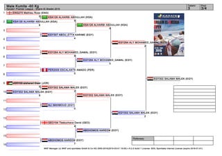 1
2
3
4
5
6
7
8
9
10
11
12
13
14
15
16
Referees:
WKF Manager (c) WKF and sportdata GmbH & Co KG 2000-2015(2015-03-01 15:00) v 8.2.0 build 1 License: SDIL Sportdata Internal License (expire 2016-01-01)
Tatami Pool
3/43
Male Kumite -60 Kg
Karate1 Premier League - Sharm El Sheikh 2015
ENG270 Mathieu Ross (ENG)
0
KSA126 ALHARBI ABDULLAH (KSA)
8
EGY307 ABOU_ETTA KARIME (EGY)
4
EGY264 ALY MOHAMED_GAMAL (EGY)
8
PER2005 ESCALANTE AMADO (PER)
0
JOR150 alsharari thaer (JOR)
0
EGY302 SALAMA MALEK (EGY)
9
ALI MAHMOUD (EGY)
0
GEO154 Tkebuchava David (GEO)
4
ABOHOMOS KAREEM (EGY)
7
KSA126 ALHARBI ABDULLAH (KSA)
5
EGY302 SALAMA MALEK (EGY)
2
KSA126 ALHARBI ABDULLAH (KSA)
0
EGY264 ALY MOHAMED_GAMAL (EGY)
3
EGY302 SALAMA MALEK (EGY)
ABOHOMOS KAREEM (EGY)
EGY264 ALY MOHAMED_GAMAL (EGY)
2
EGY302 SALAMA MALEK (EGY)
2
EGY302 SALAMA MALEK (EGY)
 