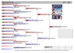 1
2
3
4
5
6
7
8
9
10
11
12
13
14
15
16
Referees:
WKF Manager (c) WKF and sportdata GmbH & Co KG 2000-2015(2015-03-01 15:00) v 8.2.0 build 1 License: SDIL Sportdata Internal License (expire 2016-01-01)
Tatami Pool
2/42
Male Kumite -67 Kg
Karate1 Premier League - Sharm El Sheikh 2015
EGY368 HANAFY MAGDY (EGY)
4
TUR197 KEMALOGLU OMER (UAE)
0
JOR151 almasatfa abdel_rahman (JOR)
4
EGY342 HUSSEIN MOHAMED (EGY)
5
MAR171 BOUJDI ABDELILAH (MAR)
3
KSA2034 BARNAWI ALI (KSA)
1
CGO2003 OKANA MICHEL_DUTRAND (CGO)
0
ELY_ELDIN MOHAMED (EGY)
3
AZE196 Aliyev Niyazi (AZE)
1
KUW193 ABDULAZIZ ALI (KUW)
2
HUN175 Tadissi Yves_Martial (HUN)
4
EGY296 RADY AHMED (EGY)
0
USA164 Ramrup Brian (USA)
4
CHI133 SANTANA ISRAEL_NICOLAS (CHI)
0
ITA320 ALTAMURA CRISTIANO (ITA)
EGY368 HANAFY MAGDY (EGY)
6
EGY342 HUSSEIN MOHAMED (EGY)
2
MAR171 BOUJDI ABDELILAH (MAR)
9
ELY_ELDIN MOHAMED (EGY)
7
KUW193 ABDULAZIZ ALI (KUW)
3
HUN175 Tadissi Yves_Martial (HUN)
8
USA164 Ramrup Brian (USA)
EGY368 HANAFY MAGDY (EGY)
3
MAR171 BOUJDI ABDELILAH (MAR)
10
HUN175 Tadissi Yves_Martial (HUN)
4
USA164 Ramrup Brian (USA)
3
MAR171 BOUJDI ABDELILAH (MAR)
4
HUN175 Tadissi Yves_Martial (HUN)
2
MAR171 BOUJDI ABDELILAH (MAR)
 