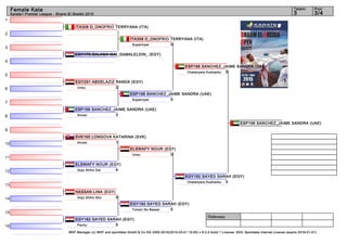 1
2
3
4
5
6
7
8
9
10
11
12
13
14
15
16
Referees:
WKF Manager (c) WKF and sportdata GmbH & Co KG 2000-2015(2015-03-01 15:00) v 8.2.0 build 1 License: SDIL Sportdata Internal License (expire 2016-01-01)
Tatami Pool
3/43
Female Kata
Karate1 Premier League - Sharm El Sheikh 2015
ITA308 D_ONOFRIO TERRYANA (ITA)
ITA308 D_ONOFRIO TERRYANA (ITA)
0Suparinpai
EGY178 SALAMA MAI_GAMALELDIN_ (EGY)
EGY251 ABDELAZIZ RANDA (EGY)
2Unsu
ESP198 SANCHEZ_JAIME SANDRA (UAE)
3Annan
SVK165 LONGOVA KATARINA (SVK)
1Annan
ELSWAFY NOUR (EGY)
4Goju Shiho Dai
HASSAN LINA (EGY)
0Goju Shiho Sho
EGY182 SAYED SARAH (EGY)
5Pachu
ESP198 SANCHEZ_JAIME SANDRA (UAE)
5Suparinpai
ELSWAFY NOUR (EGY)
0Unsu
EGY182 SAYED SARAH (EGY)
5Tomari No Bassai
ESP198 SANCHEZ_JAIME SANDRA (UAE)
5Chatanyara Kushanku
EGY182 SAYED SARAH (EGY)
0Chatanyara Kushanku
ESP198 SANCHEZ_JAIME SANDRA (UAE)
 