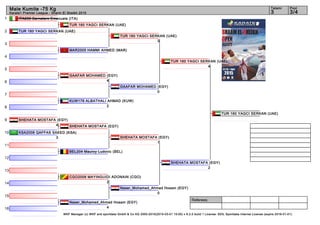 1
2
3
4
5
6
7
8
9
10
11
12
13
14
15
16
Referees:
WKF Manager (c) WKF and sportdata GmbH & Co KG 2000-2015(2015-03-01 15:00) v 8.2.0 build 1 License: SDIL Sportdata Internal License (expire 2016-01-01)
Tatami Pool
3/43
Male Kumite -75 Kg
Karate1 Premier League - Sharm El Sheikh 2015
ITA268 Sarnataro Emanuele (ITA)
TUR 160 YAGCI SERKAN (UAE)
MAR2005 HAMMI AHMED (MAR)
GAAFAR MOHAMED (EGY)
4
KUW176 ALBATHALI AHMAD (KUW)
2
SHEHATA MOSTAFA (EGY)
4
KSA2008 QAFFAS SAEED (KSA)
3
BEL204 Mauroy Ludovic (BEL)
CGO2008 MAYINGUIDI ADONAIN (CGO)
2
Naser_Mohamed_Ahmed Hosam (EGY)
4
TUR 160 YAGCI SERKAN (UAE)
SHEHATA MOSTAFA (EGY)
TUR 160 YAGCI SERKAN (UAE)
3
GAAFAR MOHAMED (EGY)
0
SHEHATA MOSTAFA (EGY)
1
Naser_Mohamed_Ahmed Hosam (EGY)
0
TUR 160 YAGCI SERKAN (UAE)
4
SHEHATA MOSTAFA (EGY)
2
TUR 160 YAGCI SERKAN (UAE)
 