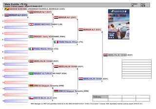 1
2
3
4
5
6
7
8
9
10
11
12
13
14
15
16
Referees:
WKF Manager (c) WKF and sportdata GmbH & Co KG 2000-2015(2015-03-01 15:00) v 8.2.0 build 1 License: SDIL Sportdata Internal License (expire 2016-01-01)
Tatami Pool
4/44
Male Kumite -75 Kg
Karate1 Premier League - Sharm El Sheikh 2015
ITA342 Wierdis William (ITA)
3
ITA342 Wierdis William (ITA)
3
CGO2039 BOBOMBO_ENGANDZA GUENOLE_SEDRIGUE (CGO)
0
SEROUR ALY (EGY)
5
LIB2002 MACHAKO RABAH (LIB)
1
RWA2001 Vanily NGARAMBE (RWA)
0
ABDELHALIM OSAMA (EGY)
6
KSA2037 ALTURKISTANI RAEF (KSA)
3
ARM143 Sargsyan Seryozha (ARM)
9
CHI115 SILVA JULIO (CHI)
0
SEROUR ALY (EGY)
5
SEROUR ALY (EGY)
7
ABDELHALIM OSAMA (EGY)
4
ARM143 Sargsyan Seryozha (ARM)
3
SEROUR ALY (EGY)
2
ABDELHALIM OSAMA (EGY)
2
ABDELHALIM OSAMA (EGY)
 