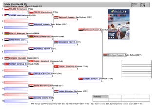 1
2
3
4
5
6
7
8
9
10
11
12
13
14
15
16
Referees:
WKF Manager (c) WKF and sportdata GmbH & Co KG 2000-2015(2015-03-01 15:00) v 8.2.0 build 1 License: SDIL Sportdata Internal License (expire 2016-01-01)
Tatami Pool
1/41
Male Kumite -84 Kg
Karate1 Premier League - Sharm El Sheikh 2015
POL259 Warda Kamil (POL)
2
JOR142 sajan mahmoud (JOR)
0
Mahmoud_Hussein_Sabri Adham (EGY)
5
ARM125 Makaryan Seryozha (ARM)
9
qoteb moataz (EGY)
3
MOHAMED YEHYA (EGY)
8
EGY2076 YOUSSEF OMAR (EGY)
0
TUR241 GUNDUZ GOKHAN (TUR)
9
CHI125 ACEVEDO JORGE (CHI)
0
Saafan Mohamed_Mohamed (EGY)
2
awadalla abdalla (EGY)
0
POL259 Warda Kamil (POL)
3
ARM125 Makaryan Seryozha (ARM)
4
TUR241 GUNDUZ GOKHAN (TUR)
3
Mahmoud_Hussein_Sabri Adham (EGY)
7
MOHAMED YEHYA (EGY)
2
TUR241 GUNDUZ GOKHAN (TUR)
4
Saafan Mohamed_Mohamed (EGY)
2
Mahmoud_Hussein_Sabri Adham (EGY)
4
TUR241 GUNDUZ GOKHAN (TUR)
3
Mahmoud_Hussein_Sabri Adham (EGY)
 