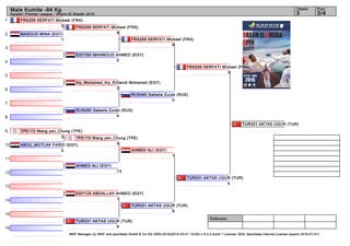 1
2
3
4
5
6
7
8
9
10
11
12
13
14
15
16
Referees:
WKF Manager (c) WKF and sportdata GmbH & Co KG 2000-2015(2015-03-01 15:00) v 8.2.0 build 1 License: SDIL Sportdata Internal License (expire 2016-01-01)
Tatami Pool
3/43
Male Kumite -84 Kg
Karate1 Premier League - Sharm El Sheikh 2015
FRA259 SERFATI Mickael (FRA)
2
MASOUD MINA (EGY)
1
EGY350 MAHMOUD AHMED (EGY)
0
Aly_Mohamed_Aly_ElGendi Mohamed (EGY)
2
RUS490 Gabelia Zurab (RUS)
4
TPE172 Wang yen_Chung (TPE)
2
ABOU_MOTLAK FARID (EGY)
0
AHMED ALI (EGY)
13
EGY125 ABDALLAH AHMED (EGY)
1
TUR331 AKTAS UGUR (TUR)
6
FRA259 SERFATI Mickael (FRA)
8
TPE172 Wang yen_Chung (TPE)
4
FRA259 SERFATI Mickael (FRA)
6
RUS490 Gabelia Zurab (RUS)
0
AHMED ALI (EGY)
1
TUR331 AKTAS UGUR (TUR)
9
FRA259 SERFATI Mickael (FRA)
3
TUR331 AKTAS UGUR (TUR)
4
TUR331 AKTAS UGUR (TUR)
 