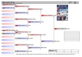 1
2
3
4
5
6
7
8
9
10
11
12
13
14
15
16
Referees:
WKF Manager (c) WKF and sportdata GmbH & Co KG 2000-2015(2015-03-01 15:00) v 8.2.0 build 1 License: SDIL Sportdata Internal License (expire 2016-01-01)
Tatami Pool
4/44
Male Kumite -84 Kg
Karate1 Premier League - Sharm El Sheikh 2015
NED123 Smaal Erik (NED)
13
MOHAMED AMR (EGY)
5
ELZOHRI BASEM (EGY)
6
EGY2056 MOHAMED MAHMOUD (EGY)
0
TUR313 YASAR ZIYA (TUR)
8
RUS487 Orlov Vladimir (RUS)
5
CGO2009 KITATE PREVERT (CGO)
4
UKR252 PINCHUK SERGII (UKR)
3
EGY112 ELSHAYEB AHMED (EGY)
6
ITA510 ARMANELLI NICO (ITA)
6
NED123 Smaal Erik (NED)
7
RUS487 Orlov Vladimir (RUS)
1
NED123 Smaal Erik (NED)
1
TUR313 YASAR ZIYA (TUR)
9
UKR252 PINCHUK SERGII (UKR)
3
EGY112 ELSHAYEB AHMED (EGY)
4
TUR313 YASAR ZIYA (TUR)
11
EGY112 ELSHAYEB AHMED (EGY)
2
TUR313 YASAR ZIYA (TUR)
 