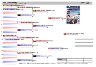1
2
3
4
5
6
7
8
9
10
11
12
13
14
15
16
Referees:
WKF Manager (c) WKF and sportdata GmbH & Co KG 2000-2015(2015-03-01 15:00) v 8.2.0 build 1 License: SDIL Sportdata Internal License (expire 2016-01-01)
Tatami Pool
2/42
Male Kumite 84+ Kg
Karate1 Premier League - Sharm El Sheikh 2015
CGO153 BAZALE GRAPHEY (CGO)
ITA411 Valentino Fioravante (ITA)
SOLIMAN HOSSAM (EGY)
3
NADEEM MOHAMED_NASR (EGY)
0
TUR342 KAPTAN RIDVAN (TUR)
10
HARB THAER (JOR)
1
EGY212 MOKATER AHMED (EGY)
4
CHI139 ROJAS RODRIGO (CHI)
4
LIB2012 MSAED GEORGIO (LIB)
2
EGY109 ahmed ahmed (EGY)
11
CGO153 BAZALE GRAPHEY (CGO)
2
EGY212 MOKATER AHMED (EGY)
0
CGO153 BAZALE GRAPHEY (CGO)
1
TUR342 KAPTAN RIDVAN (TUR)
3
CHI139 ROJAS RODRIGO (CHI)
8
EGY109 ahmed ahmed (EGY)
1
TUR342 KAPTAN RIDVAN (TUR)
5
CHI139 ROJAS RODRIGO (CHI)
3
TUR342 KAPTAN RIDVAN (TUR)
 