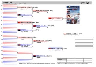 1
2
3
4
5
6
7
8
9
10
11
12
13
14
15
16
Referees:
WKF Manager (c) WKF and sportdata GmbH & Co KG 2000-2015(2015-03-01 15:00) v 8.2.0 build 1 License: SDIL Sportdata Internal License (expire 2016-01-01)
Tatami Pool
4/44
Female Kata
Karate1 Premier League - Sharm El Sheikh 2015
ABDELFATTAH BOTHINA (EGY)
5Empi
al-kurdi qamar (JOR)
0Jion
MAR214 AGALMAM SANAE (MAR)
3Goju Shiho Sho
EGY2080 saeed Amira_amr (EGY)
2Goju Shiho Dai
ENG259 Lucraft Emma (ENG)
4Unshu
EISA LINA (EGY)
1Goju Shiho Sho
ALEBUARY KHOLOUD (EGY)
Gankaku
ABDELFATTAH BOTHINA (EGY)
2Unsu
MAR214 AGALMAM SANAE (MAR)
3Gankaku
ENG259 Lucraft Emma (ENG)
Suparinpai
MAR214 AGALMAM SANAE (MAR)
0Unsu
ENG259 Lucraft Emma (ENG)
5Chatanyara Kushanku
ENG259 Lucraft Emma (ENG)
 