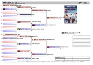 1
2
3
4
5
6
7
8
9
10
11
12
13
14
15
16
Referees:
WKF Manager (c) WKF and sportdata GmbH & Co KG 2000-2015(2015-03-01 15:00) v 8.2.0 build 1 License: SDIL Sportdata Internal License (expire 2016-01-01)
Tatami Pool
3/43
Male Kumite 84+ Kg
Karate1 Premier League - Sharm El Sheikh 2015
AZE201 Gurbanli Asiman (AZE)
9
MEAWAD ISLAM (EGY)
3
Heshmat AbdElMalek (EGY)
0
EGYV0066 MOSTAFA MOHAMED (EGY)
4
CGO108 MALONGA_KIMINOU DUALDE (CGO)
3
IRI195 ganjzadeh sajad (IRI)
EGY112 ALSAYED AHMED (EGY)
ITA112 MANISCALCO STEFANO (ITA)
7
mekky emad (EGY)
0
TUR205 SAHINTEKIN YASER (TUR)
8
AZE201 Gurbanli Asiman (AZE)
8
EGY112 ALSAYED AHMED (EGY)
3
EGYV0066 MOSTAFA MOHAMED (EGY)
2
AZE201 Gurbanli Asiman (AZE)
4
ITA112 MANISCALCO STEFANO (ITA)
4
TUR205 SAHINTEKIN YASER (TUR)
9
AZE201 Gurbanli Asiman (AZE)
4
TUR205 SAHINTEKIN YASER (TUR)
0
AZE201 Gurbanli Asiman (AZE)
 