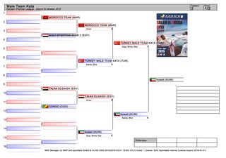 1
2
3
4
5
6
7
8
9
10
11
12
13
14
15
16
Referees:
WKF Manager (c) WKF and sportdata GmbH & Co KG 2000-2015(2015-03-01 15:00) v 8.2.0 build 1 License: SDIL Sportdata Internal License (expire 2016-01-01)
Tatami Pool
1/22
Male Team Kata
Karate1 Premier League - Sharm El Sheikh 2015
MOROCCO TEAM (MAR)
AHLY SPORTING CLUB 2 (EGY)
TURKEY MALE TEAM KATA (TUR)
3Kanku Sho
TALAA ELGAISH (EGY)
CONGO (CGO)
kuwait (KUW)
5Goju Shiho Dai
MOROCCO TEAM (MAR)
2Unsu
TALAA ELGAISH (EGY)
0Unsu
TURKEY MALE TEAM KATA (TUR)
1Goju Shiho Sho
kuwait (KUW)
4Kanku Sho
kuwait (KUW)
 