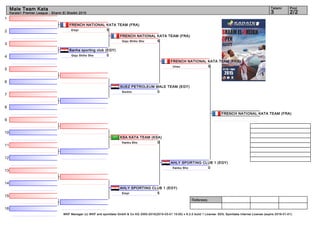 1
2
3
4
5
6
7
8
9
10
11
12
13
14
15
16
Referees:
WKF Manager (c) WKF and sportdata GmbH & Co KG 2000-2015(2015-03-01 15:00) v 8.2.0 build 1 License: SDIL Sportdata Internal License (expire 2016-01-01)
Tatami Pool
2/23
Male Team Kata
Karate1 Premier League - Sharm El Sheikh 2015
FRENCH NATIONAL KATA TEAM (FRA)
5Empi
Banha sporting club (EGY)
0Goju Shiho Sho
SUEZ PETROLEUM MALE TEAM (EGY)
0Sochin
KSA KATA TEAM (KSA)
0Kanku Sho
AHLY SPORTING CLUB 1 (EGY)
5Empi
FRENCH NATIONAL KATA TEAM (FRA)
5Goju Shiho Sho
AHLY SPORTING CLUB 1 (EGY)
0Kanku Sho
FRENCH NATIONAL KATA TEAM (FRA)
5Unsu
FRENCH NATIONAL KATA TEAM (FRA)
 