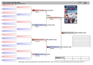 1
2
3
4
5
6
7
8
9
10
11
12
13
14
15
16
Referees:
WKF Manager (c) WKF and sportdata GmbH & Co KG 2000-2015(2015-03-01 15:06) v 8.2.0 build 1 License: SDIL Sportdata Internal License (expire 2016-01-01)
Tatami Pool
1/1
Pool winner-Female Kata
Karate1 Premier League - Sharm El Sheikh 2015
BLR164 Yermakova Sviatlana (BLR)
0Nipaipo
UKR270 KRESHCHENKO ANNA (UKR)
5Nipaipo
ENG259 Lucraft Emma (ENG)
0Kururunfa
ESP198 SANCHEZ_JAIME SANDRA (UAE)
5Kururunfa
UKR270 KRESHCHENKO ANNA (UKR)
0Wanshu
ESP198 SANCHEZ_JAIME SANDRA (UAE)
5Papporen
ESP198 SANCHEZ_JAIME SANDRA (UAE)
Final
 