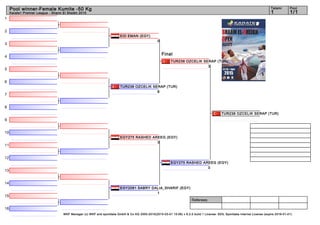 1
2
3
4
5
6
7
8
9
10
11
12
13
14
15
16
Referees:
WKF Manager (c) WKF and sportdata GmbH & Co KG 2000-2015(2015-03-01 15:06) v 8.2.0 build 1 License: SDIL Sportdata Internal License (expire 2016-01-01)
Tatami Pool
1/11
Pool winner-Female Kumite -50 Kg
Karate1 Premier League - Sharm El Sheikh 2015
EID EMAN (EGY)
0
TUR238 OZCELIK SERAP (TUR)
8
EGY275 RASHED AREEG (EGY)
3
EGY2081 SABRY DALIA_SHARIF (EGY)
1
TUR238 OZCELIK SERAP (TUR)
3
EGY275 RASHED AREEG (EGY)
0
TUR238 OZCELIK SERAP (TUR)
Final
 