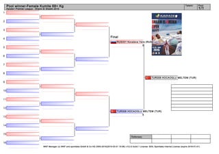 1
2
3
4
5
6
7
8
9
10
11
12
13
14
15
16
Referees:
WKF Manager (c) WKF and sportdata GmbH & Co KG 2000-2015(2015-03-01 15:06) v 8.2.0 build 1 License: SDIL Sportdata Internal License (expire 2016-01-01)
Tatami Pool
1/1
Pool winner-Female Kumite 68+ Kg
Karate1 Premier League - Sharm El Sheikh 2015
RUS331 Kovaleva Vera (RUS)
0
TUR308 HOCAOGLU MELTEM (TUR)
5
TUR308 HOCAOGLU MELTEM (TUR)
Final
 