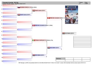 1
2
3
4
5
6
7
8
9
10
11
12
13
14
15
16
Referees:
WKF Manager (c) WKF and sportdata GmbH & Co KG 2000-2015(2015-03-01 15:00) v 8.2.0 build 1 License: SDIL Sportdata Internal License (expire 2016-01-01)
Tatami Pool
1/41
Female Kumite -50 Kg
Karate1 Premier League - Sharm El Sheikh 2015
RUS626 DREEVA ALINA (RUS)
khalil marwa (EGY)
PER185 HUAMANI MERLY (PER)
ITA244 GARGANO GIORGIA (ITA)
1
EID EMAN (EGY)
2
khalil marwa (EGY)
EID EMAN (EGY)
2
PER185 HUAMANI MERLY (PER)
1
EID EMAN (EGY)
 