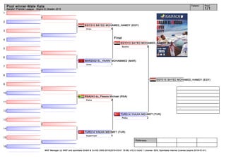 1
2
3
4
5
6
7
8
9
10
11
12
13
14
15
16
Referees:
WKF Manager (c) WKF and sportdata GmbH & Co KG 2000-2015(2015-03-01 15:06) v 8.2.0 build 1 License: SDIL Sportdata Internal License (expire 2016-01-01)
Tatami Pool
1/1
Pool winner-Male Kata
Karate1 Premier League - Sharm El Sheikh 2015
RSA243 du_Plessis Michael (RSA)
2Paiku
EGY310 SAYED MOHAMED_HAMDY (EGY)
4Unsu
MAR2002 EL_HANNI MOHAMMED (MAR)
1Unsu
TUR314 YAKAN MEHMET (TUR)
3Suparinpai
EGY310 SAYED MOHAMED_HAMDY (EGY)
3Sochin
TUR314 YAKAN MEHMET (TUR)
2Paiku
EGY310 SAYED MOHAMED_HAMDY (EGY)
Final
 