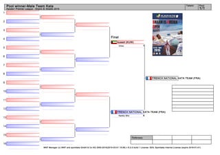 1
2
3
4
5
6
7
8
9
10
11
12
13
14
15
16
Referees:
WKF Manager (c) WKF and sportdata GmbH & Co KG 2000-2015(2015-03-01 15:06) v 8.2.0 build 1 License: SDIL Sportdata Internal License (expire 2016-01-01)
Tatami Pool
1/1
Pool winner-Male Team Kata
Karate1 Premier League - Sharm El Sheikh 2015
kuwait (KUW)
1Unsu
FRENCH NATIONAL KATA TEAM (FRA)
4Kanku Sho
FRENCH NATIONAL KATA TEAM (FRA)
Final
 
