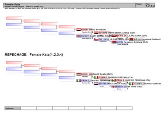 Referees:
WKF Manager (c) WKF and sportdata GmbH & Co KG 2000-2015(2015-03-01 15:13) v 8.2.0 build 1 License: SDIL Sportdata Internal License (expire 2016-01-01)
Tatami Pool
1,2,3,4
Female Kata
Karate1 Premier League - Sharm El Sheikh 2015
REPECHAGE: Female Kata(1,2,3,4)
BLR164 Yermakova Sviatlana (B
BLR164 Yermakova Sviatlana (BLR)
4Tomari No Bas.
CHI 119 DE_LA_PAZ CAROL (CHI)
1Annanko
CHI 119 DE_LA_PAZ CAROL (CHI)
3Suparinpai
EGY2079 SABRY MERNA_AHMED (EGY)
2Unsu
EGY2079 SABRY MERNA_AHMED (EGY)
3Goju Shiho Sh.
EGY387 ISMAIL AYA (EGY)
2Kosukun Sho
ITA308 D_ONOFRIO TERRYAN
ENG259 Lucraft Emma (ENG)
1Annan
ITA308 D_ONOFRIO TERRYANA (ITA)
4Annan
EGY182 SAYED SARAH (EGY)
2Annan
ITA308 D_ONOFRIO TERRYANA (ITA)
3Chatanyara Ku.
ITA308 D_ONOFRIO TERRYANA (ITA)
5Kosukun Dai
EGY251 ABDELAZIZ RANDA (EGY)
0Gankaku
 