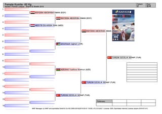 1
2
3
4
5
6
7
8
9
10
11
12
13
14
15
16
Referees:
WKF Manager (c) WKF and sportdata GmbH & Co KG 2000-2015(2015-03-01 15:00) v 8.2.0 build 1 License: SDIL Sportdata Internal License (expire 2016-01-01)
Tatami Pool
2/42
Female Kumite -50 Kg
Karate1 Premier League - Sharm El Sheikh 2015
EGY2054 ABOERIBA EMAN (EGY)
NED178 OU-AISSA ISRA (NED)
almohtasib raghed (JOR)
AZE2042 Yusifova Shahrun (AZE)
TUR238 OZCELIK SERAP (TUR)
EGY2054 ABOERIBA EMAN (EGY)
EGY2054 ABOERIBA EMAN (EGY)
TUR238 OZCELIK SERAP (TUR)
TUR238 OZCELIK SERAP (TUR)
 