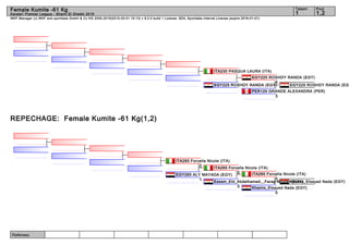 Referees:
WKF Manager (c) WKF and sportdata GmbH & Co KG 2000-2015(2015-03-01 15:13) v 8.2.0 build 1 License: SDIL Sportdata Internal License (expire 2016-01-01)
Tatami Pool
1,21
Female Kumite -61 Kg
Karate1 Premier League - Sharm El Sheikh 2015
REPECHAGE: Female Kumite -61 Kg(1,2)
EGY225 ROSHDY RANDA (EGY
PER129 GRANDE ALEXANDRA (PER)
3
EGY225 ROSHDY RANDA (EGY)
4
EGY225 ROSHDY RANDA (EGY)
ITA230 PASQUA LAURA (ITA)
Khamis_Elsayed Nada (EGY)
Khamis_Elsayed Nada (EGY)
0
ITA265 Forcella Nicole (ITA)
0
Essam_Eid_Abdelhamed__Farag Nouran (EGY)
0
ITA265 Forcella Nicole (ITA)
0
EGY265 ALY MAYADA (EGY)
1
ITA265 Forcella Nicole (ITA)
2
 