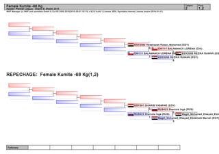 Referees:
WKF Manager (c) WKF and sportdata GmbH & Co KG 2000-2015(2015-03-01 15:13) v 8.2.0 build 1 License: SDIL Sportdata Internal License (expire 2016-01-01)
Tatami Pool
1,22
Female Kumite -68 Kg
Karate1 Premier League - Sharm El Sheikh 2015
REPECHAGE: Female Kumite -68 Kg(1,2)
EGY2055 REZIKA RAWAN (EG
EGY2055 REZIKA RAWAN (EGY)
6
CHI111 SALAMANCA LORENA (CHI)
1
CHI111 SALAMANCA LORENA (CHI)
2
EGY2082 Abdelrazek Rosan_Mohamed (EGY)
0
Magdi_Mohamed_Elsayed_Ebde
Magdi_Mohamed_Elsayed_Ebdelnabi Marrah (EGY)
3
RUS423 Sherozia Inga (RUS)
0
RUS423 Sherozia Inga (RUS)
1
EGY391 GHARIB YASMINE (EGY)
0
 