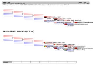 Referees:
WKF Manager (c) WKF and sportdata GmbH & Co KG 2000-2015(2015-03-01 15:13) v 8.2.0 build 1 License: SDIL Sportdata Internal License (expire 2016-01-01)
Tatami Pool
1,2,3,4
Male Kata
Karate1 Premier League - Sharm El Sheikh 2015
REPECHAGE: Male Kata(1,2,3,4)
MAR2002 EL_HANNI MOHAMM
MAR2002 EL_HANNI MOHAMMED (MAR)
3Goju Shiho Da.
Yousif Ahmed_Magdy (EGY)
2Unsu
Yousif Ahmed_Magdy (EGY)
5Goju Shiho Da.
Zarad Ahmed_Sameh (EGY)
0Goju Shiho Sh.
ABOUALI ASHRAF (EGY)
1Unsu
Zarad Ahmed_Sameh (EGY)
4Shisochin
MAR184 ELHAKIMI ADNANE (M
RSA243 du_Plessis Michael (RSA)
0Chatanyara Ku.
MAR184 ELHAKIMI ADNANE (MAR)
5Kanku Dai
MAR184 ELHAKIMI ADNANE (MAR)
3Empi
EGY370 EL_SWAFY AHMED (UAE)
2Goju Shiho Sh.
CGO2012 MOUKASSA STEVEN (CGO)
0Sochin
EGY370 EL_SWAFY AHMED (UAE)
5Sochin
 