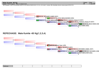 Referees:
WKF Manager (c) WKF and sportdata GmbH & Co KG 2000-2015(2015-03-01 15:13) v 8.2.0 build 1 License: SDIL Sportdata Internal License (expire 2016-01-01)
Tatami Pool
1,2,3,45
Male Kumite -60 Kg
Karate1 Premier League - Sharm El Sheikh 2015
REPECHAGE: Male Kumite -60 Kg(1,2,3,4)
KSA103 AL_MALKI EMAD (KSA
KSA103 AL_MALKI EMAD (KSA)
3
Ahraf_Mounir_Abdelaziz_Nassar Ali (EGY)
2
MAR212 TAOUSSI MOHAMMED (MAR)
1
Ahraf_Mounir_Abdelaziz_Nassar Ali (EGY)
3
Ahraf_Mounir_Abdelaziz_Nassar Ali (EGY)
1
KSA2016 FALLATAH ABDULRAHMAN (KSA)
1
KSA2016 FALLATAH ABDULRAHMAN (KSA)
4
EGY291 MOHAMED AHMED (EGY)
0
EGY264 ALY MOHAMED_GAMA
KSA2006 ALMALKI ABDULHADI (KSA)
3
EGY264 ALY MOHAMED_GAMAL (EGY)
3
EGY264 ALY MOHAMED_GAMAL (EGY)
1
ALI MAHMOUD (EGY)
1
ALI MAHMOUD (EGY)
JOR150 alsharari thaer (JOR)
 