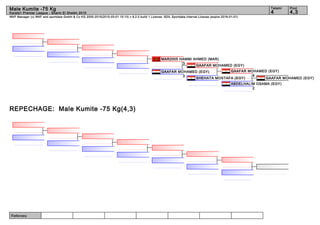 Referees:
WKF Manager (c) WKF and sportdata GmbH & Co KG 2000-2015(2015-03-01 15:13) v 8.2.0 build 1 License: SDIL Sportdata Internal License (expire 2016-01-01)
Tatami Pool
4,34
Male Kumite -75 Kg
Karate1 Premier League - Sharm El Sheikh 2015
REPECHAGE: Male Kumite -75 Kg(4,3)
GAAFAR MOHAMED (EGY)
ABDELHALIM OSAMA (EGY)
2
GAAFAR MOHAMED (EGY)
4
SHEHATA MOSTAFA (EGY)
GAAFAR MOHAMED (EGY)
GAAFAR MOHAMED (EGY)
3
MAR2005 HAMMI AHMED (MAR)
3
 