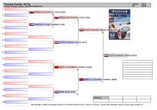 1
2
3
4
5
6
7
8
9
10
11
12
13
14
15
16
Referees:
WKF Manager (c) WKF and sportdata GmbH & Co KG 2000-2015(2015-03-01 15:00) v 8.2.0 build 1 License: SDIL Sportdata Internal License (expire 2016-01-01)
Tatami Pool
3/43
Female Kumite -50 Kg
Karate1 Premier League - Sharm El Sheikh 2015
SVK222 KOVACIKOVA LUCIA (SVK)
4
UAE2003 ALAJAMI HAWRAA (UAE)
1
EGY275 RASHED AREEG (EGY)
1
MAR215 OUHAMMAD KHAWLA (MAR)
6
EISSA SARA (EGY)
0
SVK222 KOVACIKOVA LUCIA (SVK)
1
MAR215 OUHAMMAD KHAWLA (MAR)
1
EGY275 RASHED AREEG (EGY)
6
EGY275 RASHED AREEG (EGY)
 