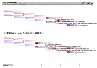 Referees:
WKF Manager (c) WKF and sportdata GmbH & Co KG 2000-2015(2015-03-01 15:13) v 8.2.0 build 1 License: SDIL Sportdata Internal License (expire 2016-01-01)
Tatami Pool
1,2,3,43
Male Kumite 84+ Kg
Karate1 Premier League - Sharm El Sheikh 2015
REPECHAGE: Male Kumite 84+ Kg(1,2,3,4)
TUR342 KAPTAN RIDVAN (TUR
TUR342 KAPTAN RIDVAN (TUR)
TUR299 IPEK EMRE (TUR)
MOUSTAFA MOUSTAFA (EGY)
0
TUR299 IPEK EMRE (TUR)
6
UAE141 ALMULLA SULAIMAN (UAE)
1
TUR299 IPEK EMRE (TUR)
3
TUR198 ERKAN ENES (TUR)
TUR198 ERKAN ENES (TUR)
0
TUR205 SAHINTEKIN YASER (TUR)
0
TUR205 SAHINTEKIN YASER (TUR)
6
EGYV0066 MOSTAFA MOHAMED (EGY)
1
EGYV0066 MOSTAFA MOHAMED (EGY)
10
MEAWAD ISLAM (EGY)
2
Heshmat AbdElMalek (EGY)
MEAWAD ISLAM (EGY)
 