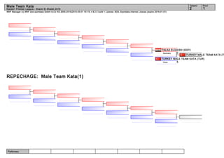 Referees:
WKF Manager (c) WKF and sportdata GmbH & Co KG 2000-2015(2015-03-01 15:13) v 8.2.0 build 1 License: SDIL Sportdata Internal License (expire 2016-01-01)
Tatami Pool
12
Male Team Kata
Karate1 Premier League - Sharm El Sheikh 2015
REPECHAGE: Male Team Kata(1)
TURKEY MALE TEAM KATA (T
TURKEY MALE TEAM KATA (TUR)
5Unsu
TALAA ELGAISH (EGY)
0Gankaku
 