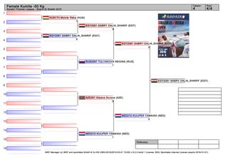 1
2
3
4
5
6
7
8
9
10
11
12
13
14
15
16
Referees:
WKF Manager (c) WKF and sportdata GmbH & Co KG 2000-2015(2015-03-01 15:00) v 8.2.0 build 1 License: SDIL Sportdata Internal License (expire 2016-01-01)
Tatami Pool
4/44
Female Kumite -50 Kg
Karate1 Premier League - Sharm El Sheikh 2015
RUS2087 TULYAKOVA REGINA (RUS)
1
HUN174 Molnár Réka (HUN)
1
EGY2081 SABRY DALIA_SHARIF (EGY)
5
AZE261 Aliyeva Nurana (AZE)
0
NED210 KUIJPER YAMAIKA (NED)
1
EGY2081 SABRY DALIA_SHARIF (EGY)
3
NED210 KUIJPER YAMAIKA (NED)
0
EGY2081 SABRY DALIA_SHARIF (EGY)
2
EGY2081 SABRY DALIA_SHARIF (EGY)
 
