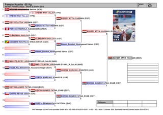 1
2
3
4
5
6
7
8
9
10
11
12
13
14
15
16
Referees:
WKF Manager (c) WKF and sportdata GmbH & Co KG 2000-2015(2015-03-01 15:00) v 8.2.0 build 1 License: SDIL Sportdata Internal License (expire 2016-01-01)
Tatami Pool
1/21
Female Kumite -55 Kg
Karate1 Premier League - Sharm El Sheikh 2015
NOR146 Alstadsæther Bettina (NOR)
TPE169 Wen Tzu_yun (TPE)
EGY257 ATTIA YASSMIN (EGY)
8
PER134 VINDROLA ALESSANDRA (PER)
0
ELBADAWY KHOLOUD (EGY)
7
CGO2010 KOUTALOU DIEULEVEUT (CGO)
0
Basem_Barakat_Abdelgawad Samar (EGY)
3
MAS172 JEFRY_KRISHNAN SYAKILLA_SALNI (MAS)
2
Fouad_Aly_Mohammed_Houzayen Hager (EGY)
0
LUX124 WARLING JENNIFER (LUX)
2
EGY398 AHMED FATMA_EHAB (EGY)
6
CHI113 REYES JESSY (CHI)
0
SVK214 SEMANIKOVA VIKTORIA (SVK)
1
TPE169 Wen Tzu_yun (TPE)
1
EGY257 ATTIA YASSMIN (EGY)
2
ELBADAWY KHOLOUD (EGY)
0
MAS172 JEFRY_KRISHNAN SYAKILLA_SALNI (MAS)
2
EGY398 AHMED FATMA_EHAB (EGY)
9
EGY257 ATTIA YASSMIN (EGY)
1
Basem_Barakat_Abdelgawad Samar (EGY)
1
LUX124 WARLING JENNIFER (LUX)
0
EGY398 AHMED FATMA_EHAB (EGY)
3
EGY257 ATTIA YASSMIN (EGY)
5
EGY398 AHMED FATMA_EHAB (EGY)
1
EGY257 ATTIA YASSMIN (EGY)
 
