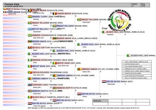 Referees:
WKF Manager (c) WKF and sportdata GmbH & Co KG 2000-2015(2015-09-09 15:31) v 8.4.0 build 1 License: SDIL Sportdata Internal License (expire 2016-01-01)
Tatami Pool
1/11
Female Kata
All African Games 2015
Final
BEN112 Ganiero Oceanne_Mylene (BEN)
0Empi
CHA005 MENDE GUIGUICHE (CHA)
5Kanku Sho
GHA2001 YUSSIF_ZEBA HAMU (GHA)
0Sanseru
RSA227 WILLEMSE MAXINE (RSA)
3Annan
BOT127 MALUNGA THATO (BOT)
2Suparinpai
GAB2009 CHINGWANGOYE CHARLENE (GAB)
0Goju Shiho Dai
MOZ005 AMADE ACIA_LUANA_ABDULA (MOZ)
5Suparinpai
SEY2012 CHETTIAR SHUJATHA (SEY)
0Sepai
ALG203 HADJ_SAID MANAL_KAMILIA (ALG)
5Empi
NGR2006 AFENSUMEN SANDRA_OMUA (NGR)
0Empi
SEN197 WANE DIEO (SEN)
5Empi
CGO144 KOUDEDE PROSPERINE (CGO)
0Goju Shiho Sho
CMR2004 AMBANI SYLVIE_VIVIANE (CMR)
5Unsu
CODV0006 LANDU TSHIABA (COD)
0Kanku Sho
NAM2004 MARTIN KATELIN (NAM)
5Suparinpai
MLI2010 BALLO TASSEYNI_AISSATA (MLI)
0Unsu
EGY182 SAYED SARAH (EGY)
5Tomari No Bassai
CHA005 MENDE GUIGUICHE (CHA)
5Goju Shiho Sho
RSA227 WILLEMSE MAXINE (RSA)
5Kururunfa
MOZ005 AMADE ACIA_LUANA_ABDULA (MOZ)
1Chatanyara Kushanku
ALG203 HADJ_SAID MANAL_KAMILIA (ALG)
4Goju Shiho Sho
CHA005 MENDE GUIGUICHE (CHA)
0Empi
SEN197 WANE DIEO (SEN)
2Goju Shiho Sho
CMR2004 AMBANI SYLVIE_VIVIANE (CMR)
3Goju Shiho Sho
NAM2004 MARTIN KATELIN (NAM)
0Heiku
EGY182 SAYED SARAH (EGY)
5Annan
RSA227 WILLEMSE MAXINE (RSA)
1Suparinpai
ALG203 HADJ_SAID MANAL_KAMILIA (ALG)
4Unsu
CMR2004 AMBANI SYLVIE_VIVIANE (CMR)
0Kanku Sho
EGY182 SAYED SARAH (EGY)
5Pachu
ALG203 HADJ_SAID MANAL_KAMILIA (ALG)
4Gankaku
EGY182 SAYED SARAH (EGY)
1Suparinpai
ALG203 HADJ_SAID MANAL_
1. HADJ_SAID MANAL_KAMILIA (ALG)
2. SAYED SARAH (EGY)
3. WILLEMSE MAXINE (RSA)
3. AMBANI SYLVIE_VIVIANE (CMR)
5. AMADE ACIA_LUANA_ABDULA (MOZ)
5. MARTIN KATELIN (NAM)
7. CHETTIAR SHUJATHA (SEY)
7. BALLO TASSEYNI_AISSATA (MLI)
 