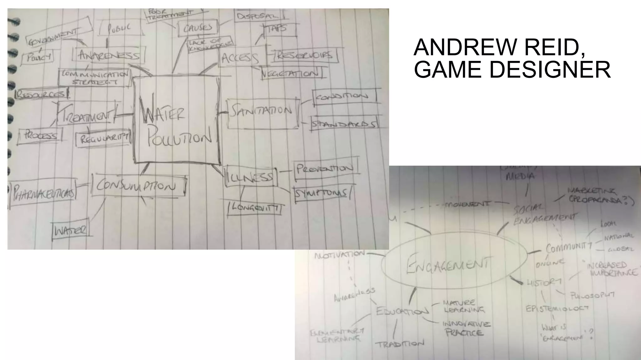 ANDREW REID,
GAME DESIGNER
MIND MAPS FOR
GAME DESIGN
 