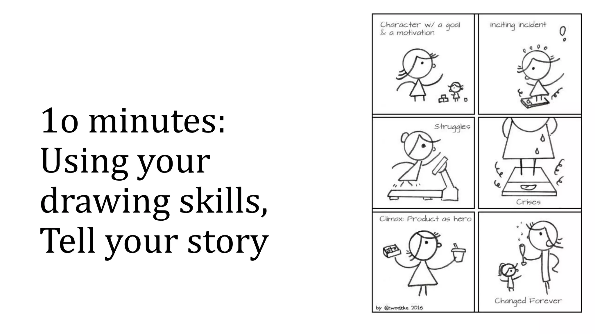 1o minutes:
Using your
drawing skills,
Tell your story
 