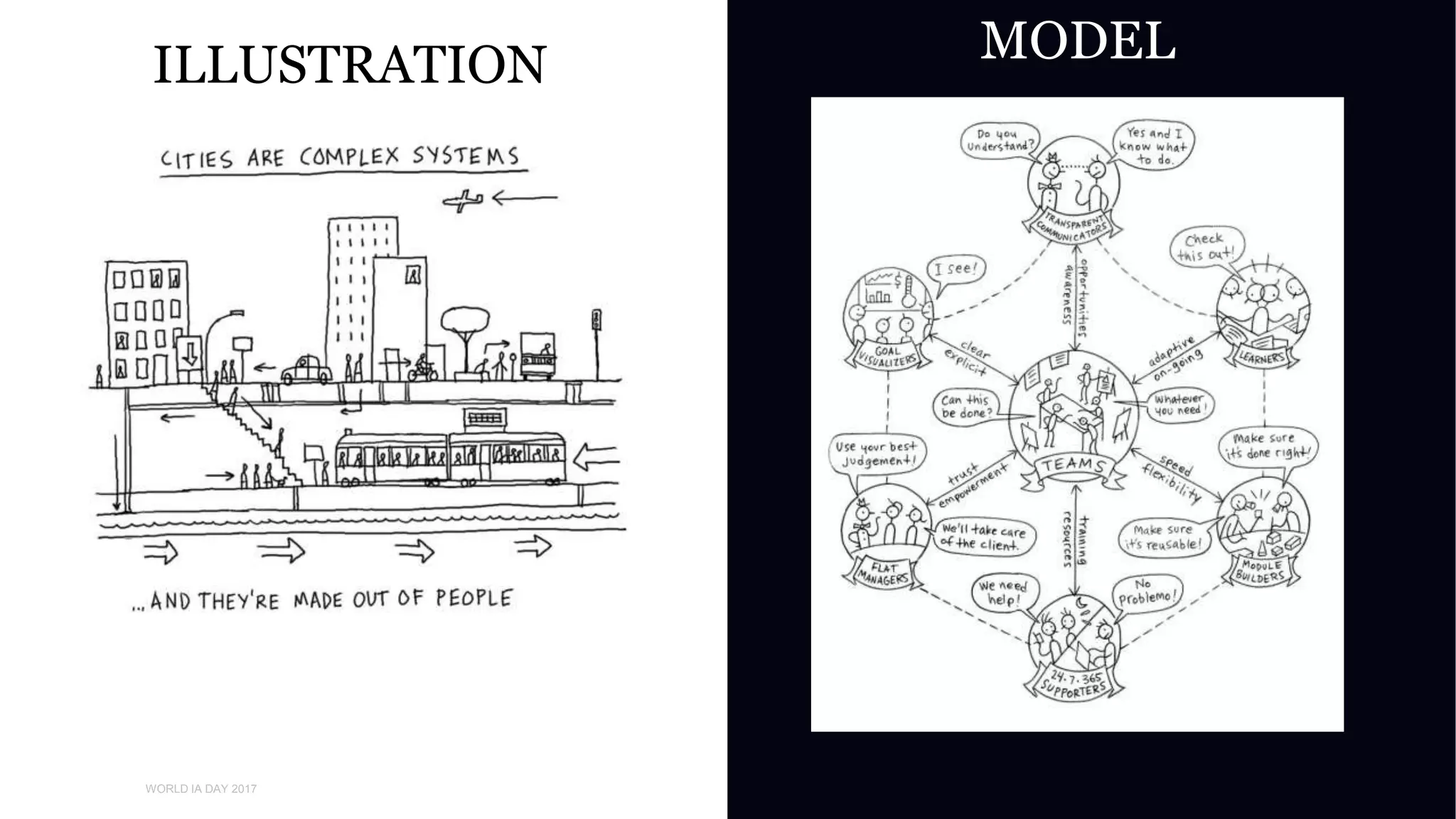 01
WORLD IA DAY 2017
DAVE GRAY
ILLUSTRATION MODEL
 