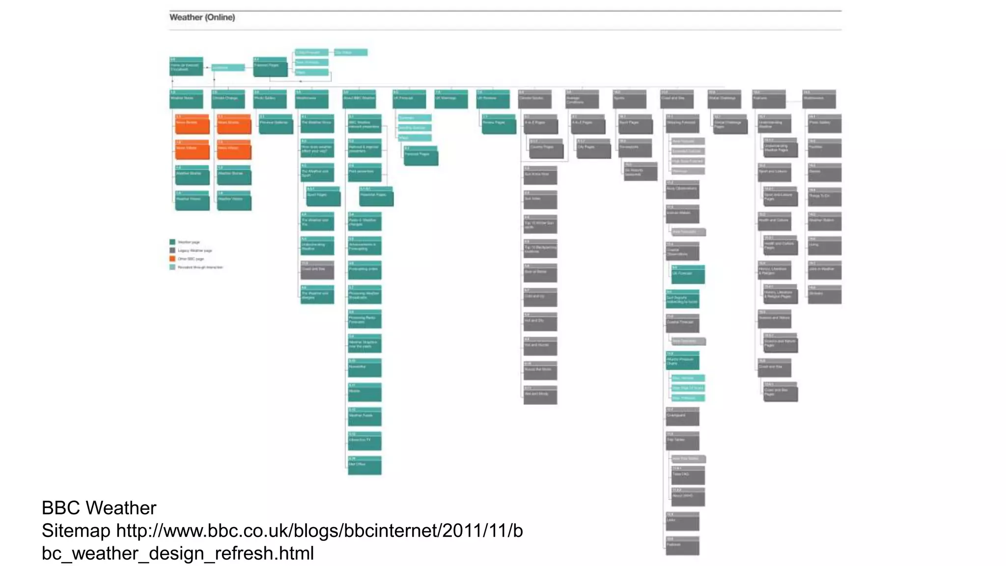 BBC Weather
Sitemap http://www.bbc.co.uk/blogs/bbcinternet/2011/11/b
bc_weather_design_refresh.html
 
